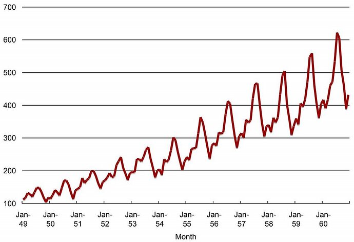 time%20series