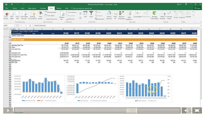 Financial Modeling and Valuation Course