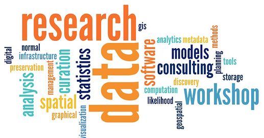 methodology and software