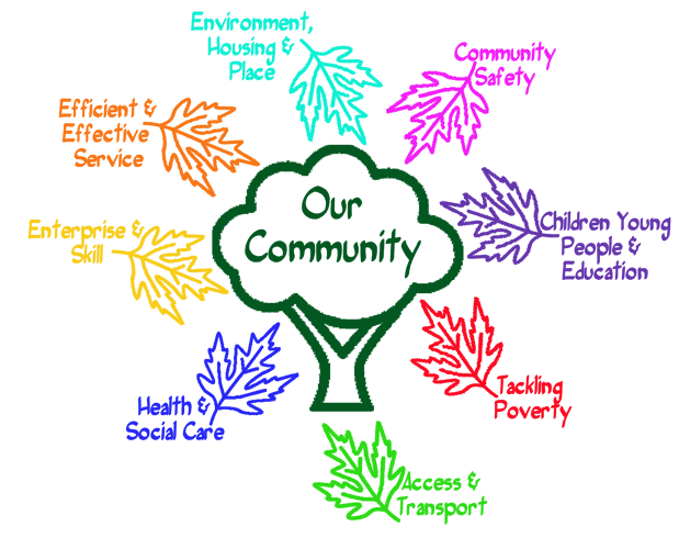 1community