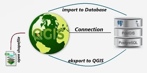 Spatial Databases With PostGIS And QGIS Course - Courses And Trainings ...