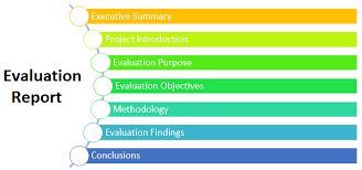 report writing for project monitoring
