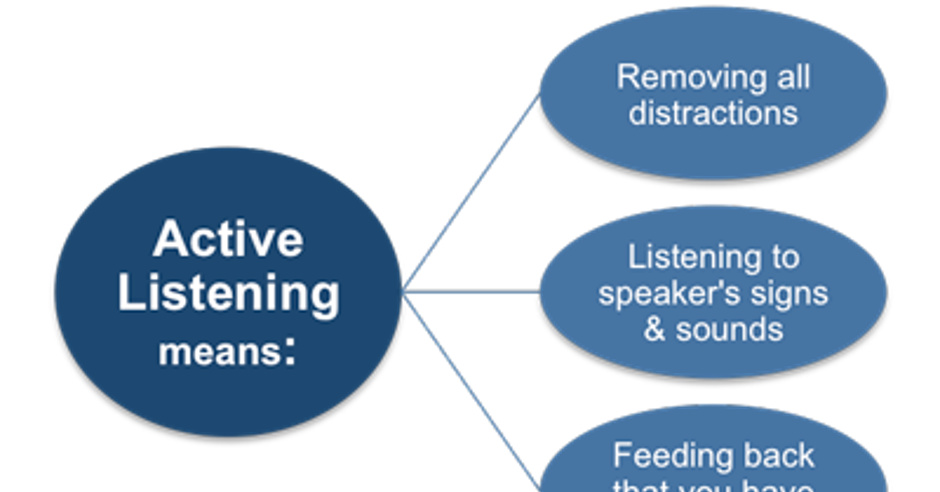 benefits of reflective listening