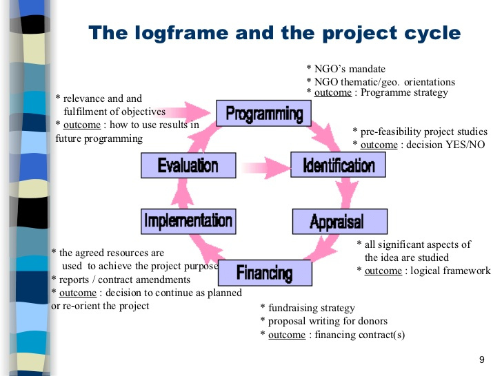 Proposal Preparation Using the Logical Framework Approach Course