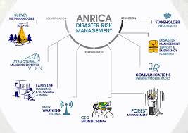 Multi-Hazard Early Warning Systems Course (12th, 16th February, 2018 ...
